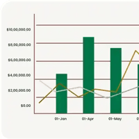 Sales Manage