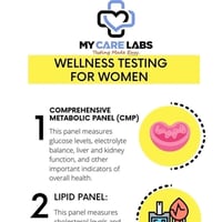My Care Labs