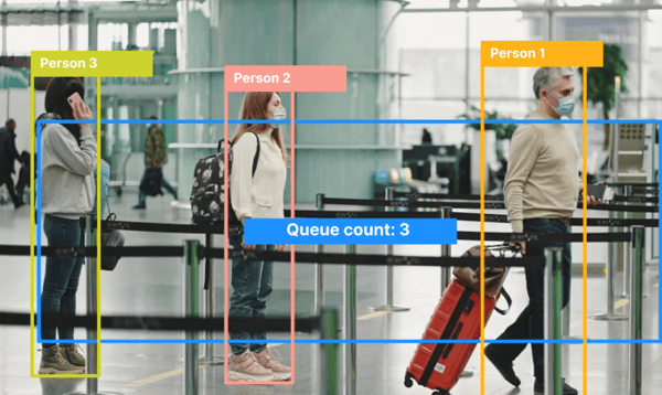 Delving deeper into queue management with cutting-edge computer vision