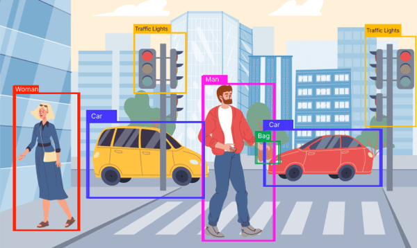 Expert object detection with AI technology