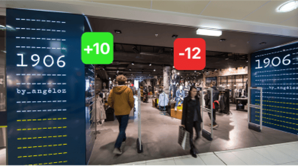 How Footfall Counters Solve Real-World Retail Problems