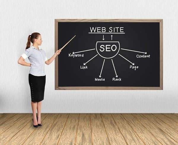 Brandcare Digital