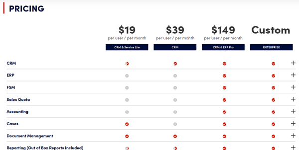 LionO360 ERP Pricing